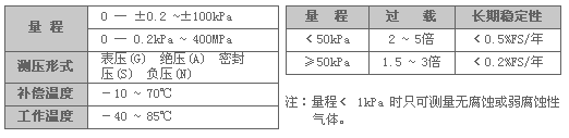 wp401׃