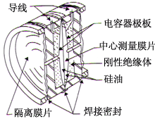 YW3851ʽ׃