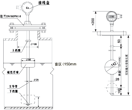 UHZ-50/S-UR/UBϵвʽԸҺλ׃